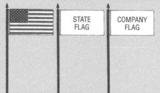 Diagram: Flags on poles